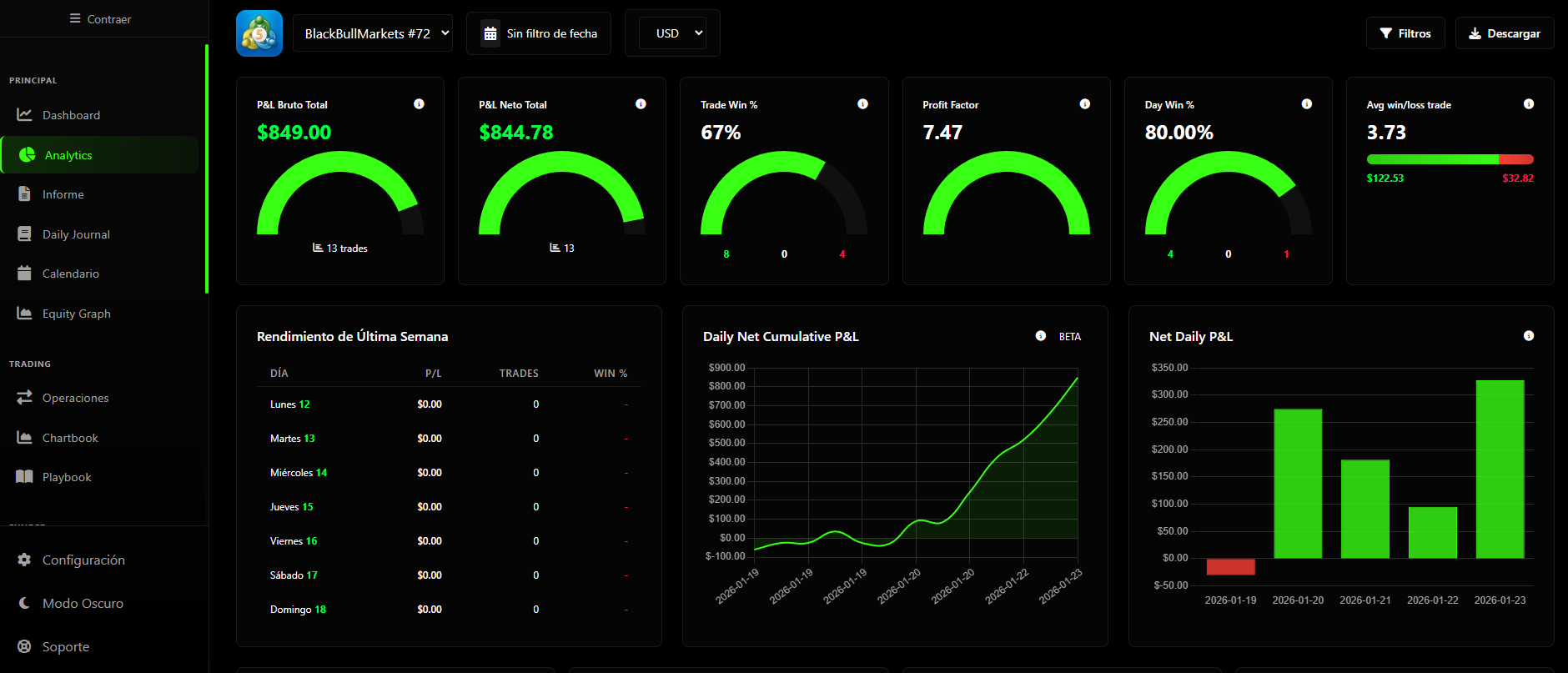 Analytics Trading Survivor